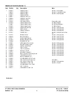 Preview for 5 page of Snapper 21351 Parts Manual