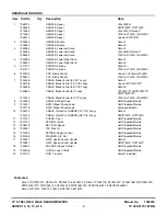 Preview for 5 page of Snapper 215012, 215014, R215012, N2151 Parts Manual