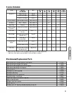 Предварительный просмотр 21 страницы Snapper 2167519BFC, P2167519BFC, P2187 Operator'S Manual