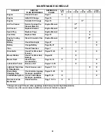 Preview for 31 page of Snapper 23 Series Safety Instructions & Operator'S Manual