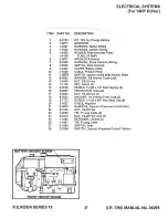 Preview for 37 page of Snapper 250815B Parts Manual