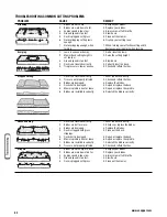 Предварительный просмотр 44 страницы Snapper 355Z Series Operator'S Manual