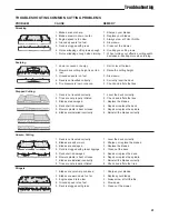 Preview for 43 page of Snapper 5900528 Operator'S Manual