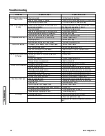 Preview for 24 page of Snapper 7800249 Safety Instructions & Operator'S Manual