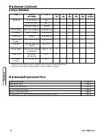 Preview for 18 page of Snapper 7800255 Safety Instructions & Operator'S Manual