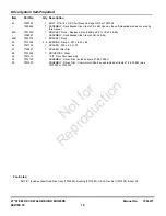 Preview for 19 page of Snapper 7800424 Parts Manual