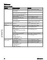 Preview for 22 page of Snapper 7800478 Safety Instructions & Operator'S Manual