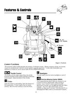 Preview for 11 page of Snapper Broadmoor 1600 series Operator'S Manual