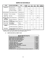 Preview for 22 page of Snapper CP215019KW, CP215519HV Safety Instructions & Operator'S Manual