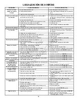 Preview for 114 page of Snapper Easy Line ESPV21 Safety Instructions & Operator'S Manual