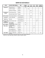 Preview for 18 page of Snapper EFRP216012TV Safety Instructions & Operator'S Manual