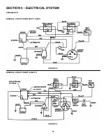 Предварительный просмотр 33 страницы Snapper ELT145H33GBV Safety Instructions & Operator'S Manual