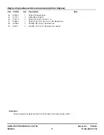 Preview for 17 page of Snapper ELT160H422BV Parts Manual