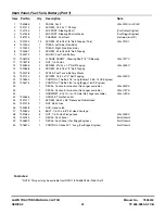 Preview for 23 page of Snapper ELT160H422BV Parts Manual