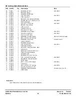 Preview for 63 page of Snapper ELT160H422BV Parts Manual