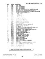 Предварительный просмотр 19 страницы Snapper EM250819BE, EM281019BE Parts Manual