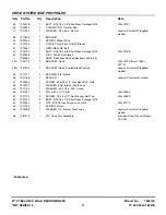 Preview for 17 page of Snapper EMRP216518B Parts Manual