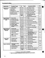 Preview for 14 page of Snapper GT1848H Safety Instructions & Operator'S Manual