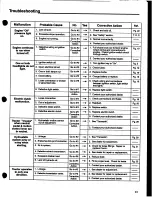 Preview for 15 page of Snapper GT1848H Safety Instructions & Operator'S Manual