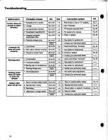 Preview for 16 page of Snapper GT1848H Safety Instructions & Operator'S Manual