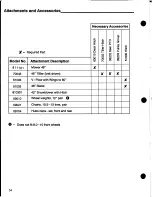 Preview for 56 page of Snapper GT1848H Safety Instructions & Operator'S Manual