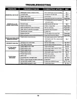 Preview for 10 page of Snapper L21550 Safety Instructions & Operator'S Manual