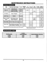 Preview for 11 page of Snapper L21550 Safety Instructions & Operator'S Manual