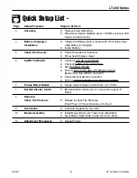 Preview for 3 page of Snapper LT-200 2690437 Setup & Adjustment Instructions Manual