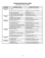 Preview for 79 page of Snapper LT145H33FBV, LT145H38FBV Safety Instructions & Operator'S Manual