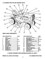 Предварительный просмотр 2 страницы Snapper LT16 Series 1 Parts Manual