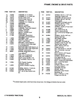 Предварительный просмотр 9 страницы Snapper LT16 Series 1 Parts Manual