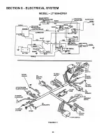 Предварительный просмотр 77 страницы Snapper LT160H42FBV Operator'S Manual