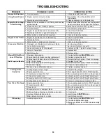 Preview for 18 page of Snapper MCRP215015KWV Safety Instructions & Operator'S Manual