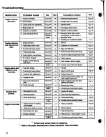 Preview for 14 page of Snapper MGt1800G Safety Instructions & Operator'S Manual