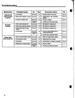 Preview for 16 page of Snapper MGt1800G Safety Instructions & Operator'S Manual