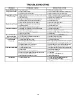 Preview for 22 page of Snapper MP216518B, MRP216518B Safety Instructions & Operator'S Manual