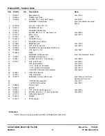 Preview for 15 page of Snapper R5002B Parts Manual