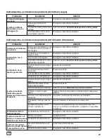 Preview for 159 page of Snapper RDLT Series Operator'S Manual