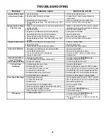 Preview for 21 page of Snapper RP216019KWV (7800199)  operat Safety Instructions & Operator'S Manual