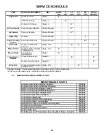 Preview for 22 page of Snapper RP216019KWV (7800199)  operat Safety Instructions & Operator'S Manual