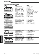 Preview for 46 page of Snapper S200XKAV2561 Operator'S Manual