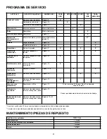 Preview for 31 page of Snapper SERIE 1 CZT19481KWV (Spanish) Manual Del Operador E Instrucciones De Seguridad