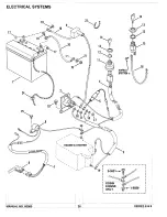 Предварительный просмотр 26 страницы Snapper Series 9 Parts Manual