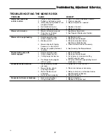 Предварительный просмотр 17 страницы Snapper SFH13320KW Safety Instructions & Operator'S Manual