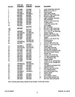 Предварительный просмотр 3 страницы Snapper SLB552PN Parts Manual