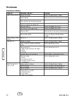 Предварительный просмотр 22 страницы Snapper SLT23460 (7800342) Safety Instructions & Operator'S Manual