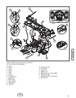 Предварительный просмотр 33 страницы Snapper SLT23460 (7800342) Safety Instructions & Operator'S Manual