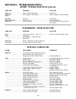 Предварительный просмотр 16 страницы Snapper SPE1250K, SPE140KW, SPE150KH, Safety Instructions & Operator'S Manual