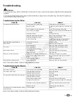 Preview for 17 page of Snapper SPX310 Operator'S Manual