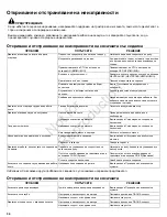 Preview for 34 page of Snapper SPX310 Operator'S Manual